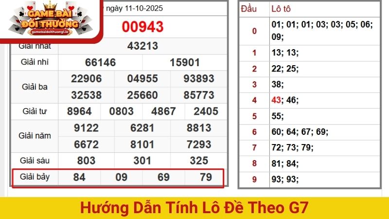 Hướng dẫn tính lô đề theo G7
